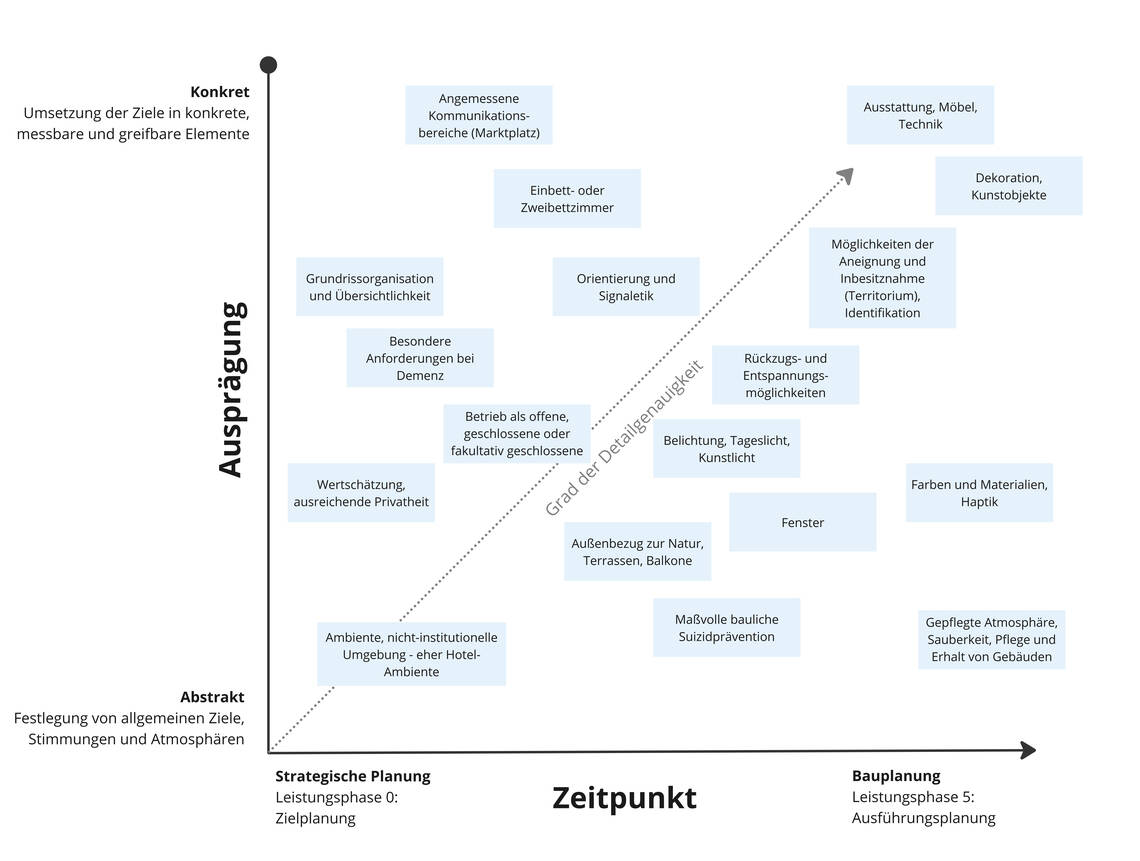 Psych_Diagramm_Raumparameter_Hofrichter_ash_sander_hofrichter_architekten.jpg Psych_Diagramm_Raumparameter_Hofrichter_ash_sander_hofrichter_architekten.jpg
