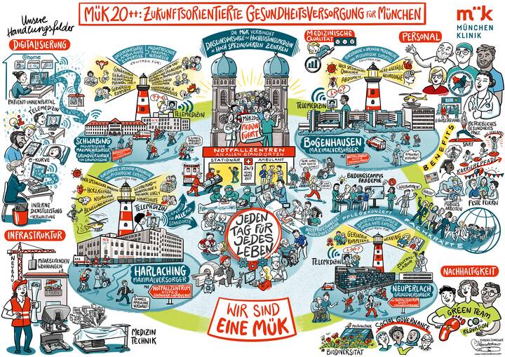 Münchner Stadtrat stimmt Medizinkonzept der MüK zu