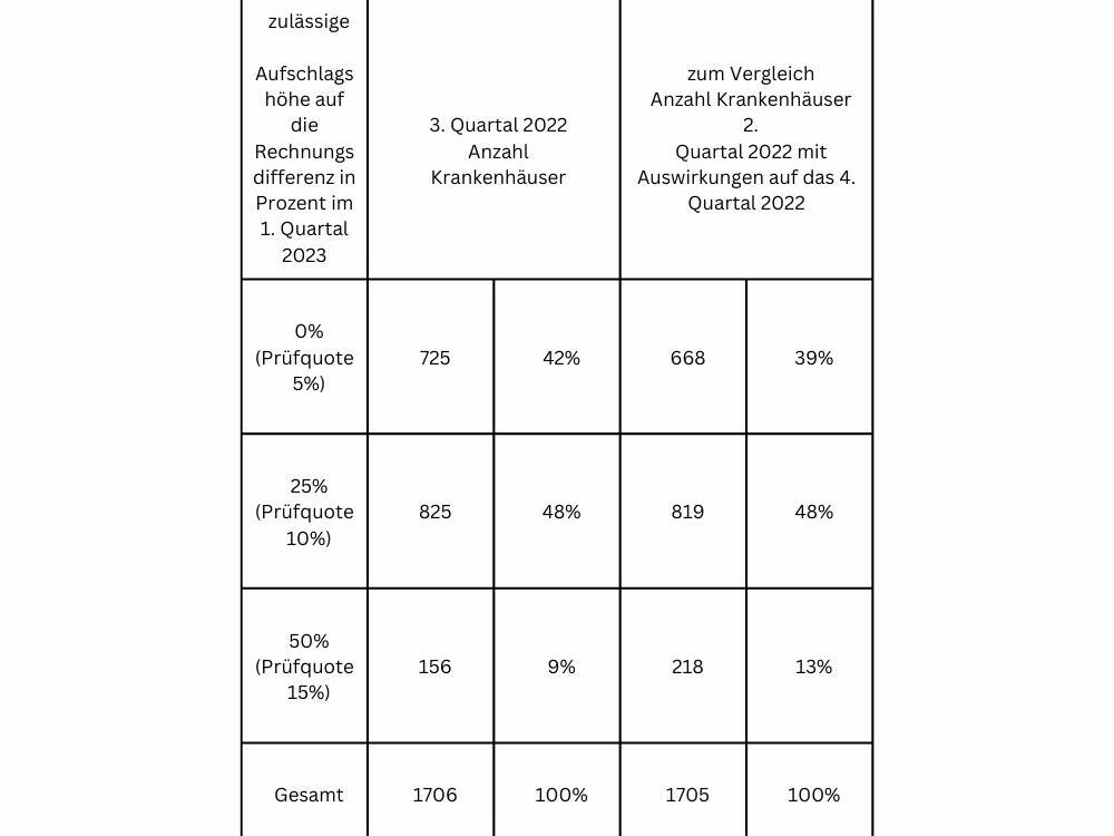 Pruefquote_3._Quartal_2022.jpg