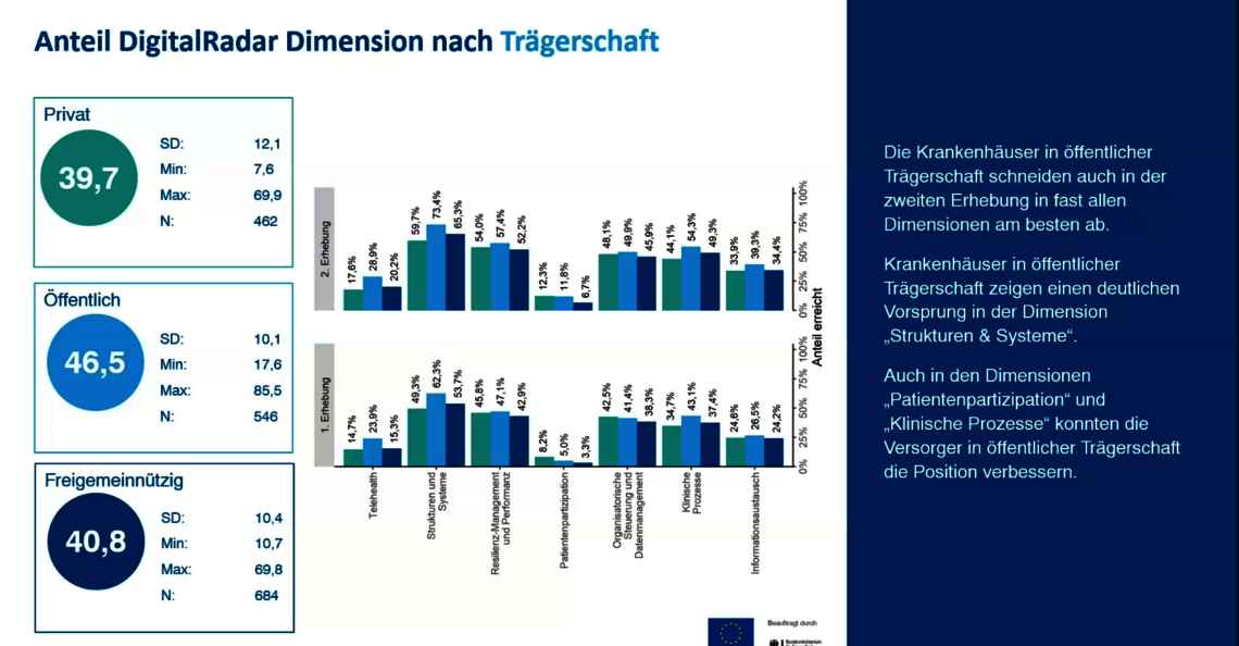 Abbildung_2025_Digitalradar_Krankenhaus_5.png