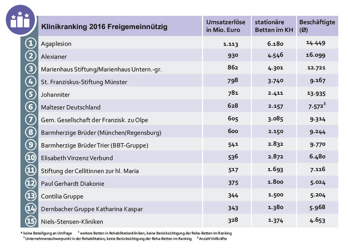 Klinikranking_19_03_FG.jpg