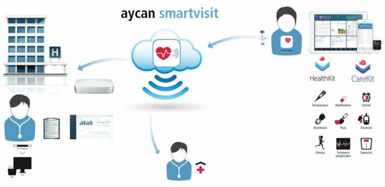 Smartphone als Gesundheitsakte