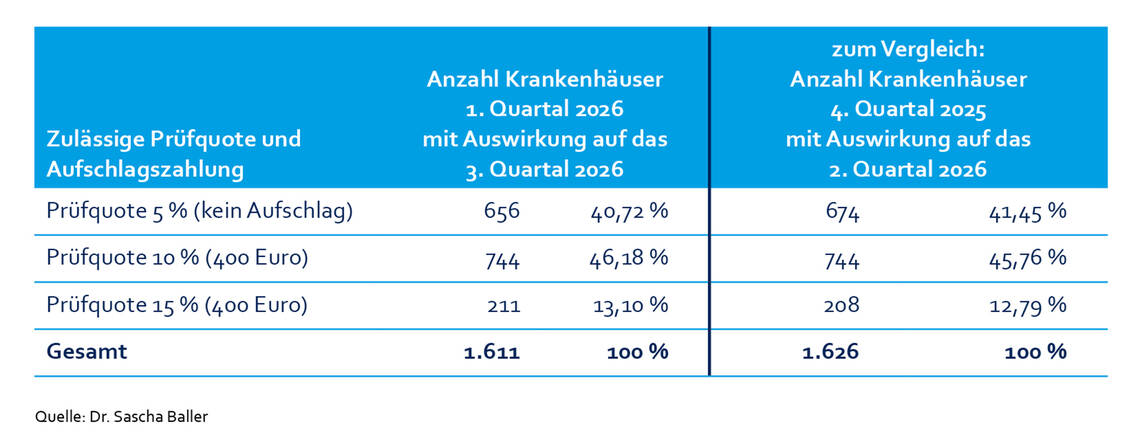 Tab_Statistik_Aufschlagshoehe_29_5_26.jpg
