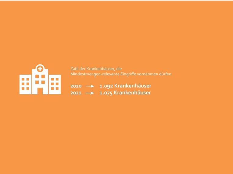 Weniger Kliniken für Mindestmengen-Eingriffe