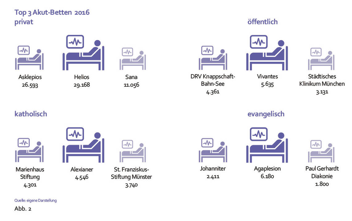 Klinikranking_19_03_Abb_02.jpg