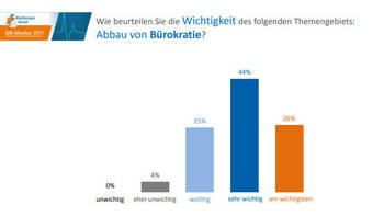 Ärzte beklagen Bürokratie