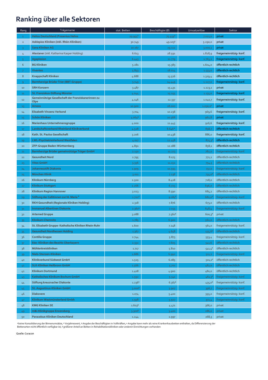 fw_Klinikranking_2024_gesamt.jpg
