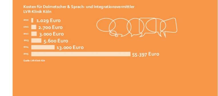 Integration hat ihren Preis