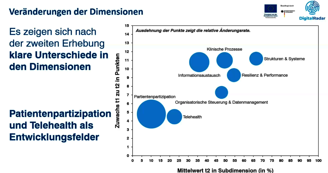 Abbildung_2025_Digitalradar_Krankenhaus_3.png
