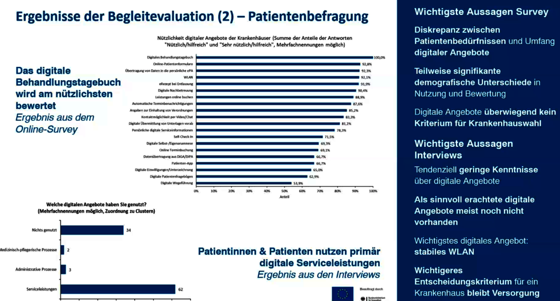Abbildung_2025_Digitalradar_Krankenhaus_12.png