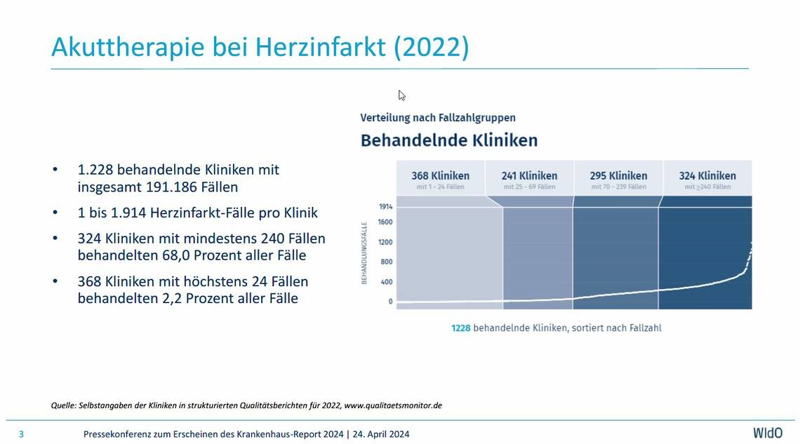 KHReport_2024_Herzinfarkt.jpg