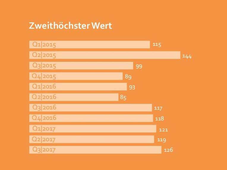 Hygienebarometer: Junger Pfleger erzeugt Druck