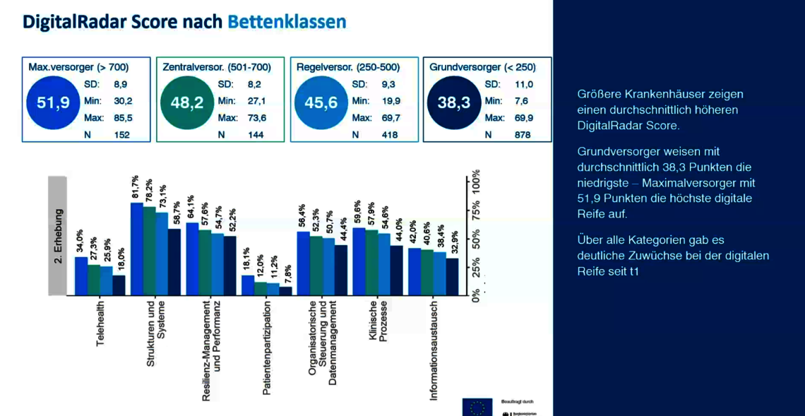 Abbildung_2025_Digitalradar_Krankenhaus_6.png