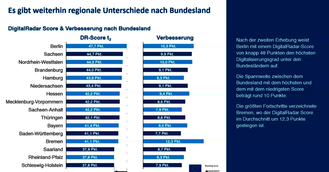 Abbildung_2025_Digitalradar_Krankenhaus_7.png