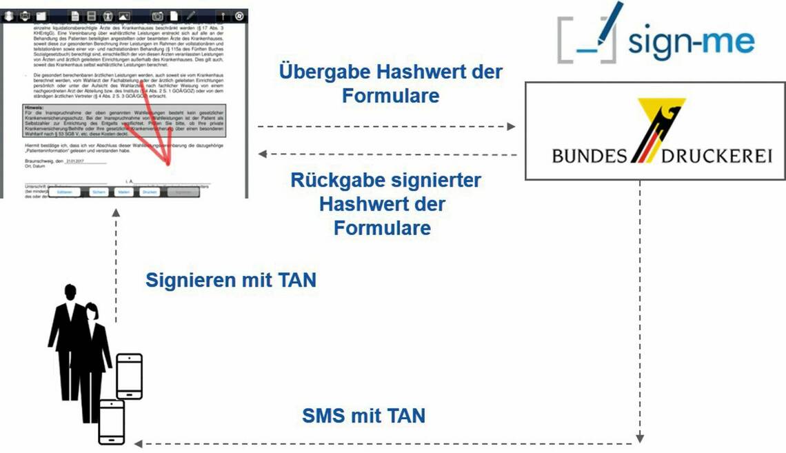 entscheiderfabrik_2017_projekt4_mobile_signatur.jpg