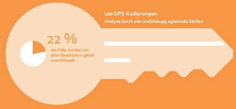 Nur eine von vier OPS-Kodierungen übereinstimmend