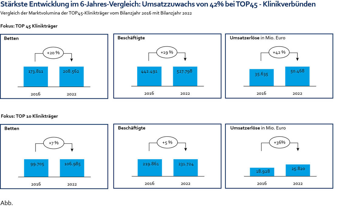 fw_Klinikranking_2024_6_Jahresvergleich.jpg