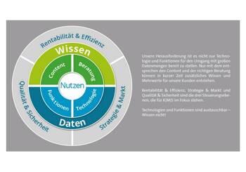 Wissensmanagement und Business Intelligence zur Kliniksteuerung mit K|M|S