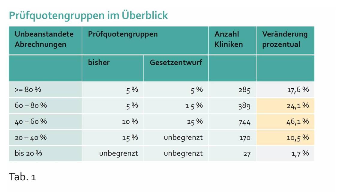 Tab1_Politik_von_Schroeders.jpg