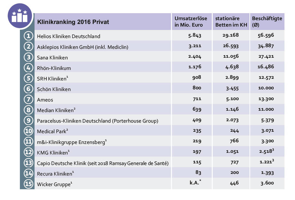 Klinikranking_19_03_Privat.jpg