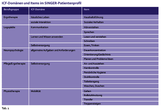 Reha_Entlassmanagement_Dennler_Tab1.png