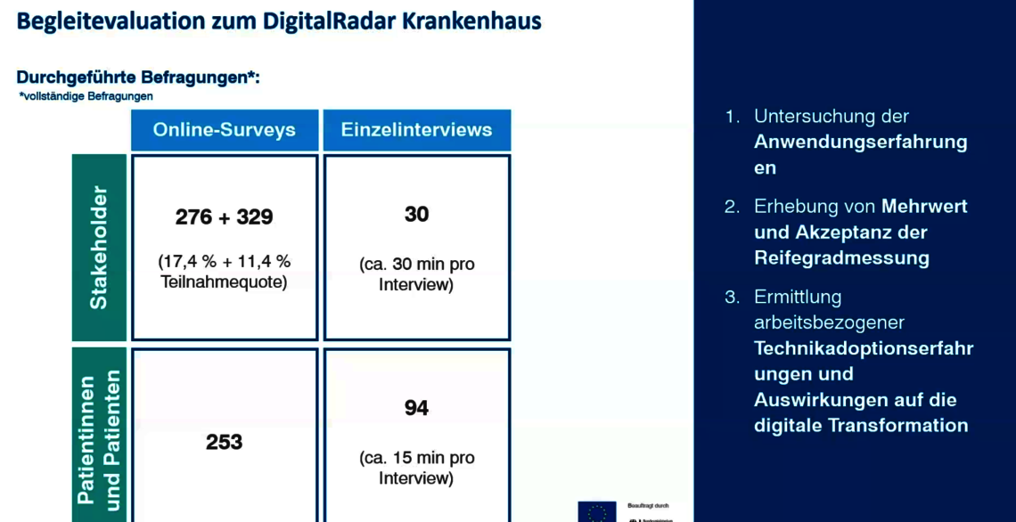 Abbildung_2025_Digitalradar_Krankenhaus_10.png