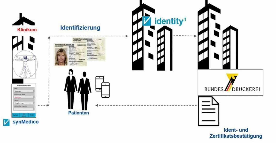 entscheiderfabrik_2017_projekt4_identifizierung.jpg
