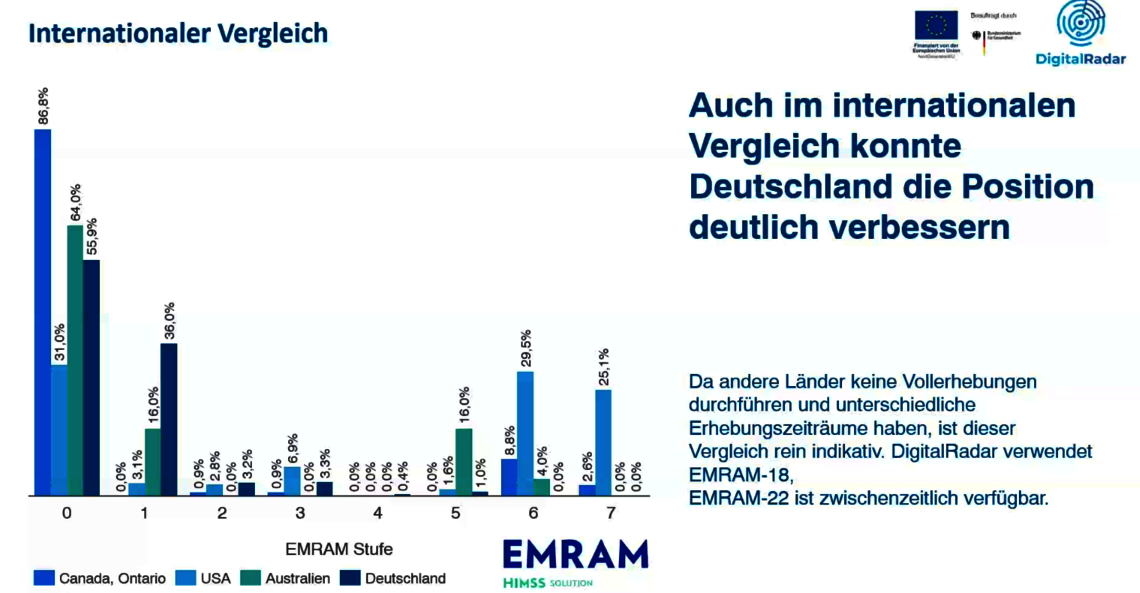 Abbildung_2025_Digitalradar_Krankenhaus_9.png