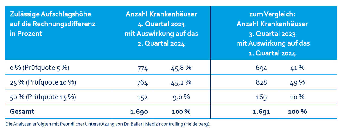 Pruefquoten_Sascha_Baller_29.02.2024.jpg