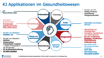 KI bei Agaplesion - Applikationen im Einsatz KI bei Agaplesion - Übersicht Applikationen im Einsatz