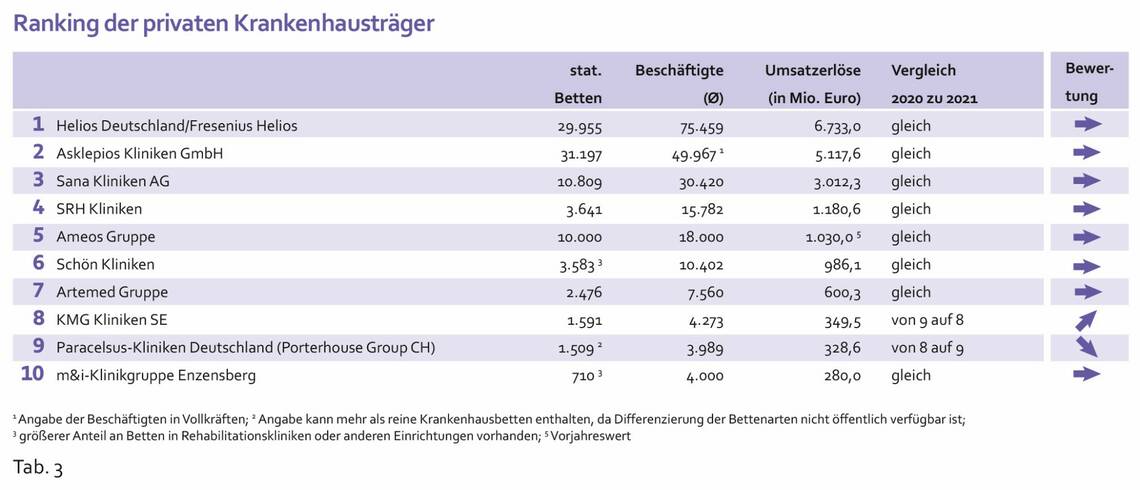 heitmann_tab3.jpg