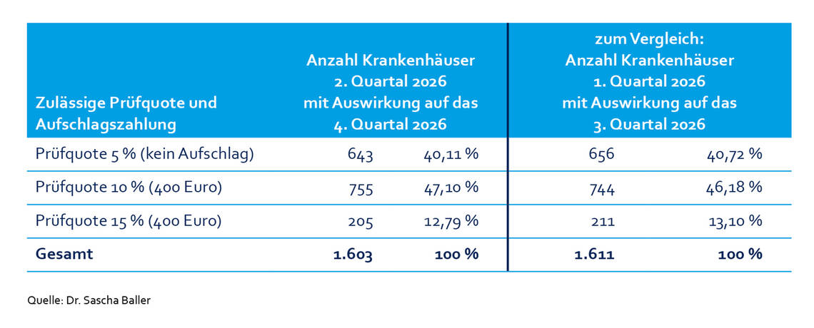 Tab_Statistik_Aufschlagshoehe_1_9_26.jpg Tab_Statistik_Aufschlagshoehe_1_9_26.jpg