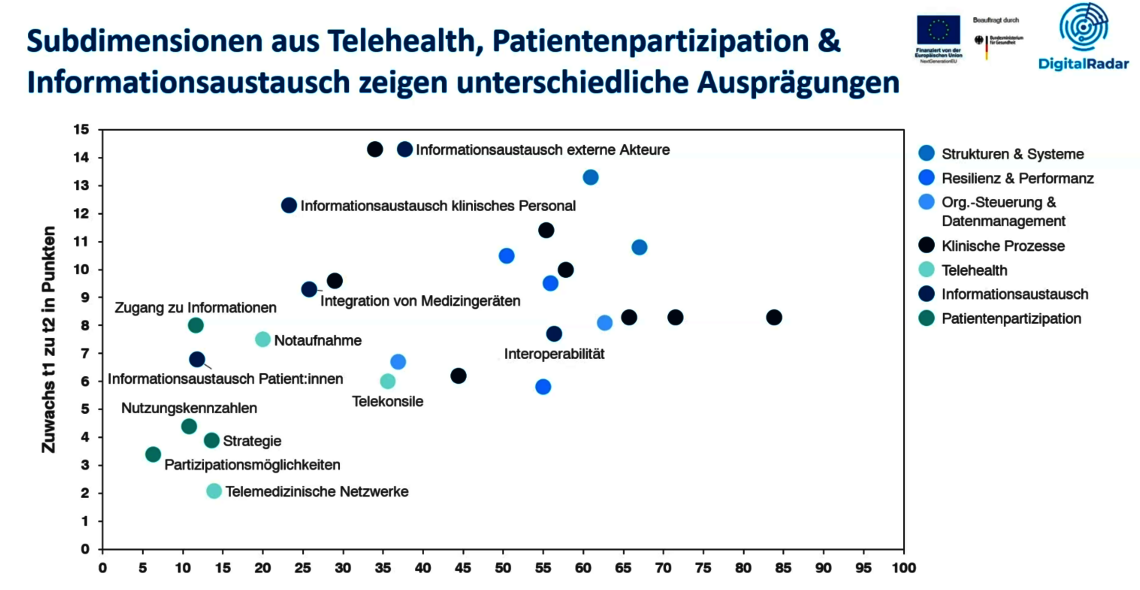 Abbildung_2025_Digitalradar_Krankenhaus_4.png