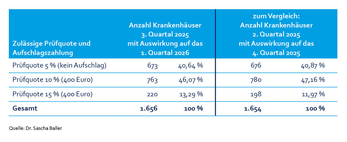 Tab_Statistik_Aufschlagshoehe_1_12_25.jpg