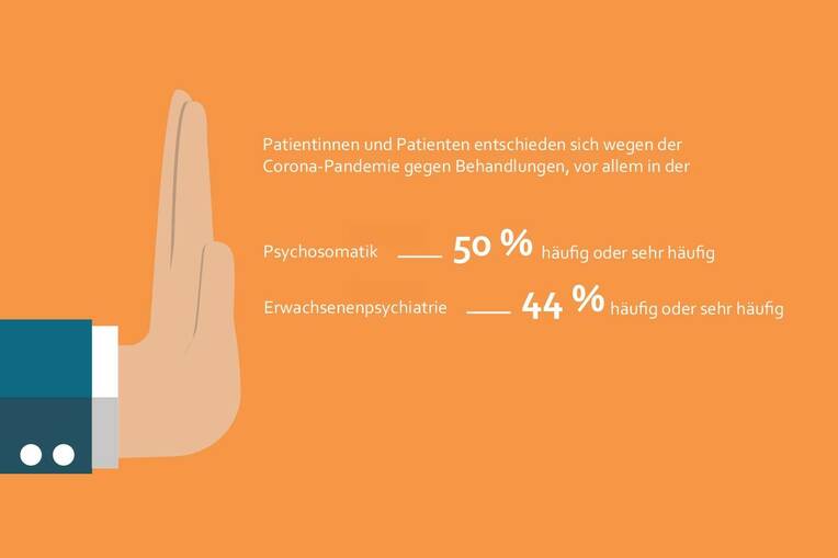 Patienten meiden Therapien