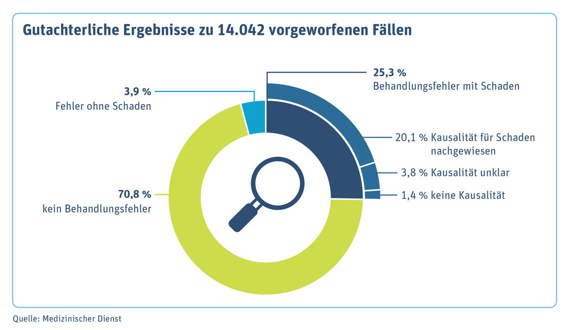 MD_Behandlungsfehler_2021.jpg