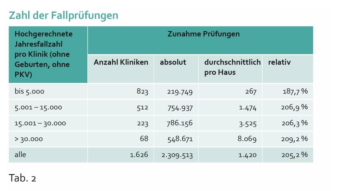 Tab2_Politik_von_Schroeders.jpg