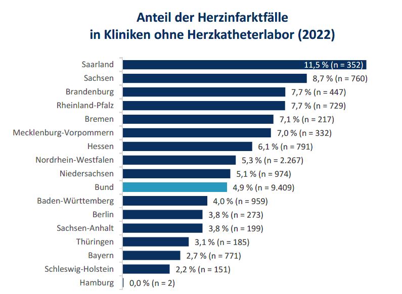 KHReport_2024_Herzinfarkt_Laender.jpg