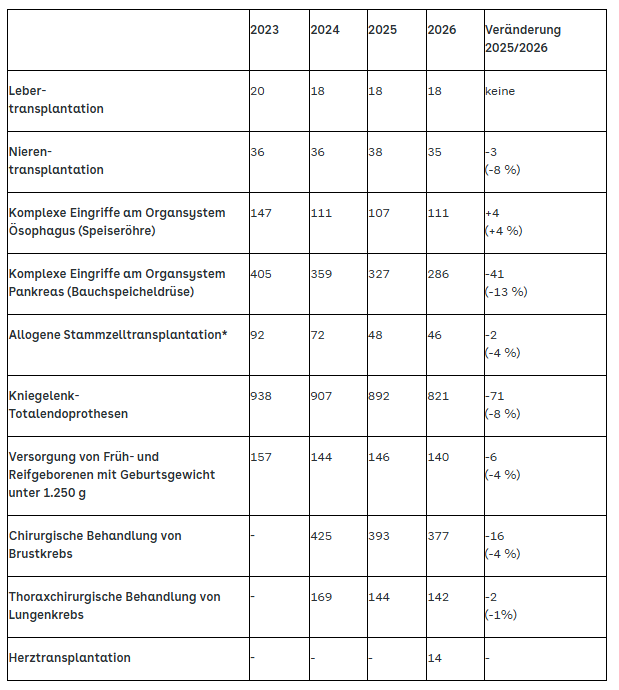 Mindestmengen-Transparenzkarte_2026_AOK.png Mindestmengen-Transparenzkarte_2026_AOK.png