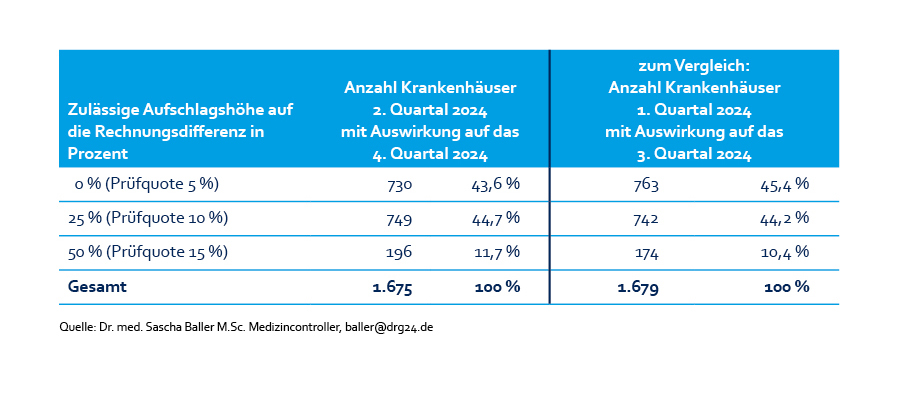 Pruefquote_Statistik_Aufschlagshoehe.jpg