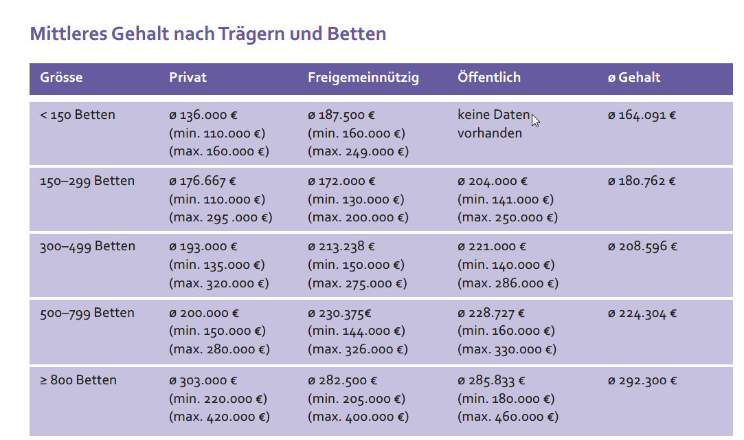 240618_Gehaltsreport_Koehn_02_Tabelle.png