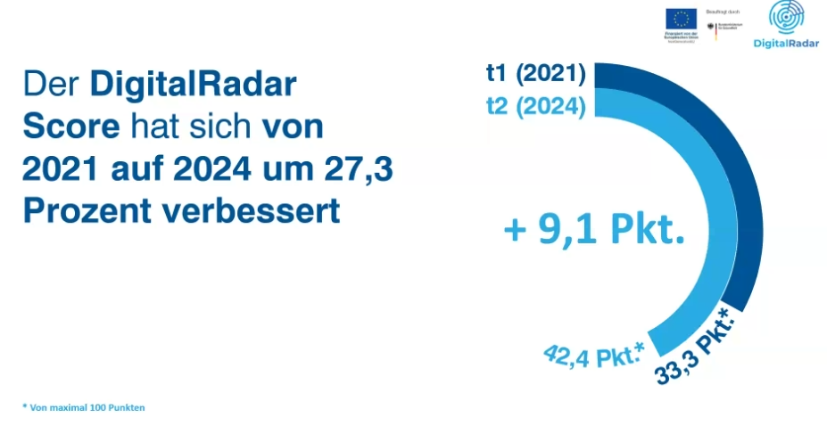 Abbildung_2025_Digitalradar_Krankenhaus_1.png