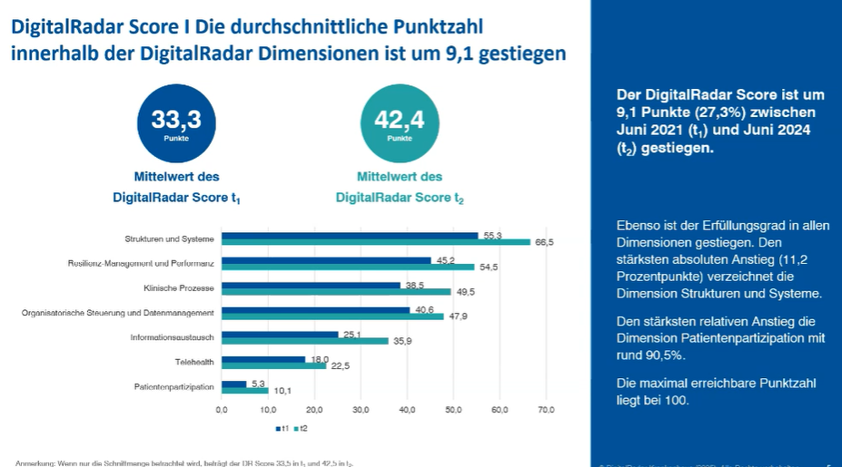 Digitalradar_Dimensionen_2025_Digitalradar_Krankenhaus.png